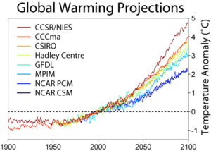 300px-Global_Warming_Predictions.png
